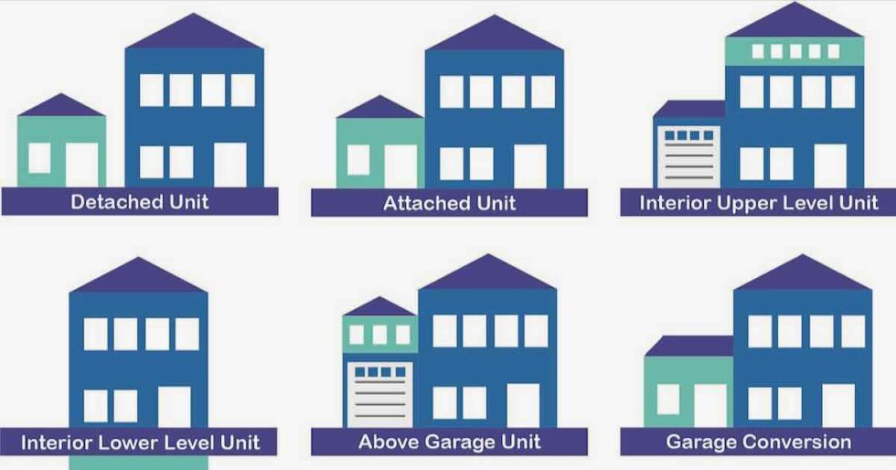 Accessory Dwelling Unit (ADU) domestic Tranquility